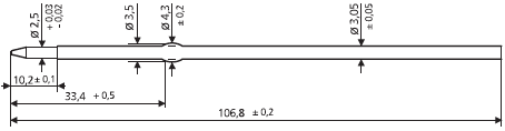 Standardminen X20